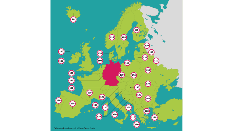 Eine Karte Europas mit den unterschiedlichen Tempolimits in grün eingefärbt. Das einzige rot eingefärbte Land ist Deutschland, da es in Deutschland kein Tempolimit gibt.